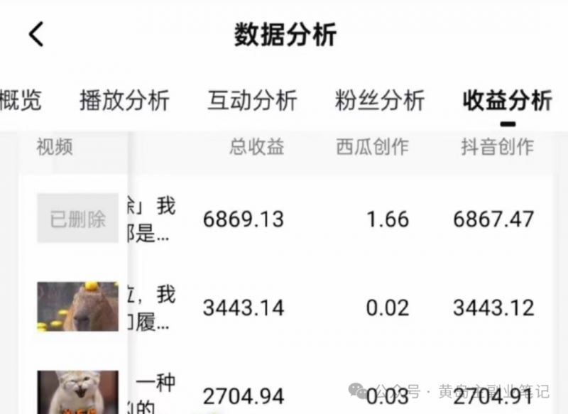 拆解抖音搞笑动物副业项目,中视频收益6000+,一条龙玩法分享给你