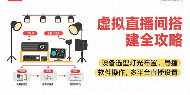 (15404期)虚拟直播间搭建全攻略,设备选型灯光布置,导播软件操作,多平台直播设置-九才资源网