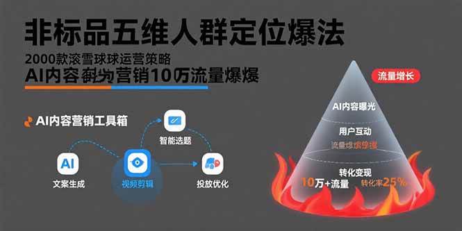 (15619期)非标品五维人群定位法,2000款滚雪球运营策略,AI内容营销10万流量引爆-九才资源网