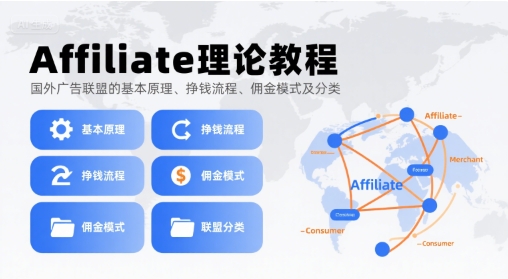 Affiliate理论教程,国外广告联盟的基本原理、挣钱流程、佣金模式及分类-九才资源网