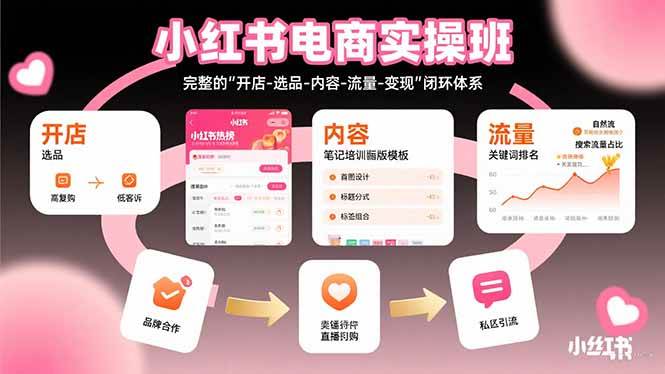 (15671期)小红书电商实操班:完整的"开店-选品-内容-流量-变现"闭环体系-九才资源网