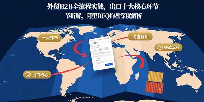 (15806期)外贸B2B全流程实战,出口十大核心环节拆解,阿里RFQ询盘深度解析-九才资源网