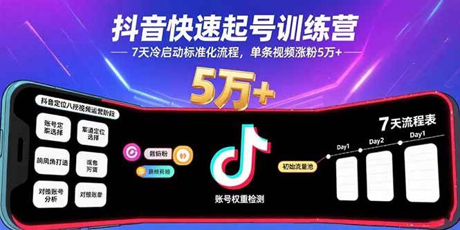(15844期)抖音快速起号训练营,7天冷启动标准化流程,单条视频涨粉5万+-九才资源网