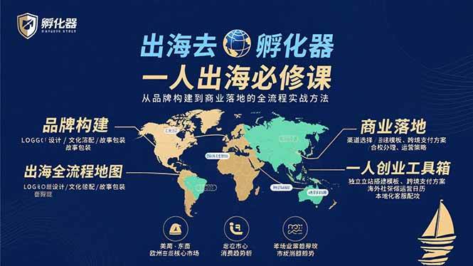 (15857期)出海去 孵化器 一人出海必修课:从品牌构建到商业落地的全流程实战方法-九才资源网