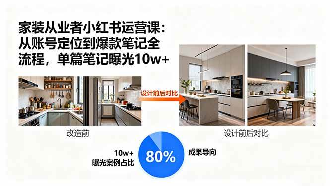 (15990期)家装从业者小红书运营课:从账号定位到爆款笔记全流程,单篇笔记曝光10w+-九才资源网