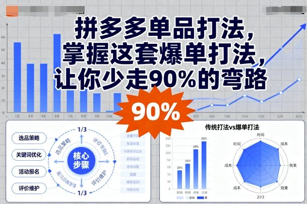拼多多单品打法,掌握这套爆单打法,让你少走90%的弯路-九才资源网