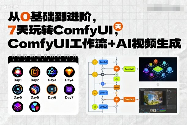 从0基础到进阶,7天玩转ComfyUI,Comfyui工作流+AI视频生成-九才资源网