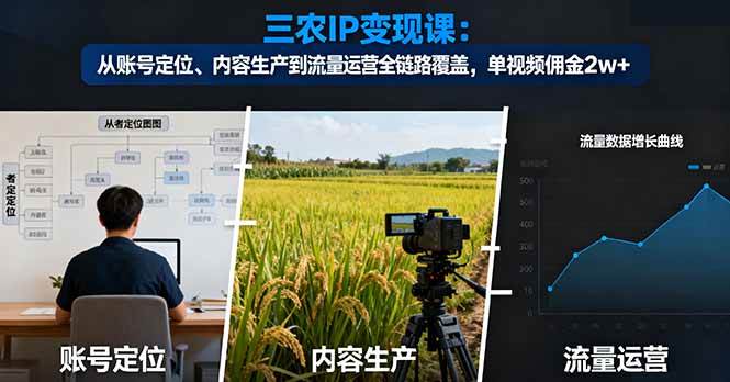 (16229期)三农IP变现课:从账号定位、内容生产到流量运营全链路覆盖,单视频佣金2w+-九才资源网