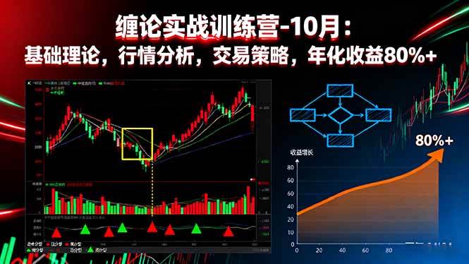 (16251期)缠论实战训练营-10月:基础理论,行情分析,交易策略,年化收益80%+-九才资源网