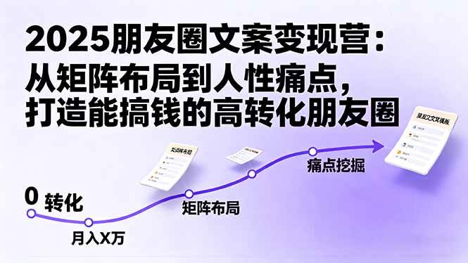 (16263期)2025朋友圈文案变现营:从矩阵布局到人性痛点,打造能搞钱的高转化朋友圈-九才资源网