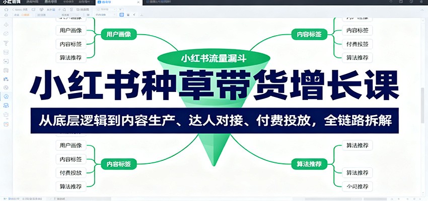 小红书种草带货增长课:从底层逻辑到内容生产、达人对接、付费投放,全链路拆解-九才资源网