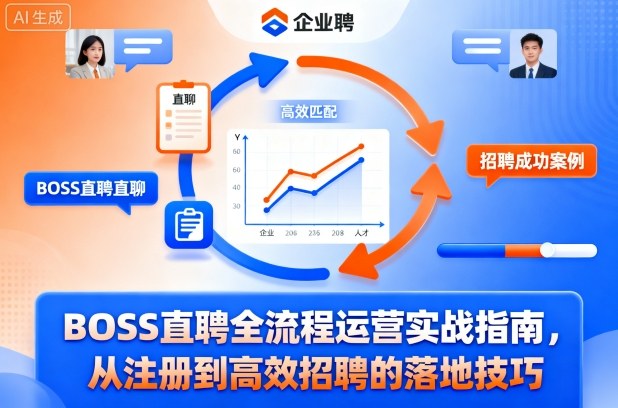 BOSS直聘全流程运营实战指南,从注册到高效招聘的落地技巧-九才资源网