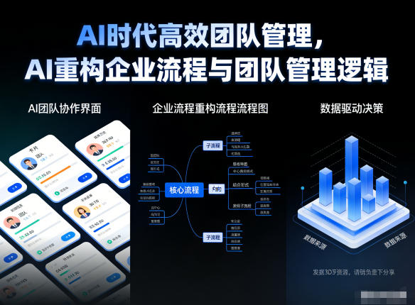 AI时代高效团队管理,AI重构企业流程与团队管理逻辑-九才资源网