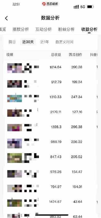 图片[7]-（9648期）盘点视频号创作分成计划，快速过原创日入300+，从0到1完整项目教程！-九才资源网