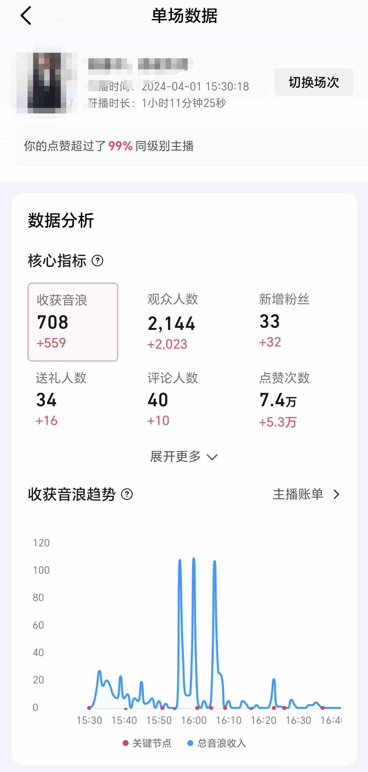 图片[2]-（9942期）2024抖音直播100%起号方法 0粉丝0作品当天破千人在线 多种变现方式-九才资源网
