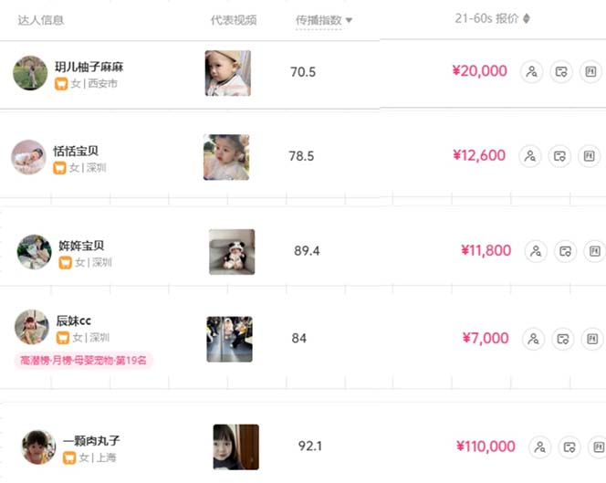 图片[3]-（10458期）打造抖音宝宝账号，一条广告2W，大部分人忽略的超级赛道，小白简单入手-九才资源网