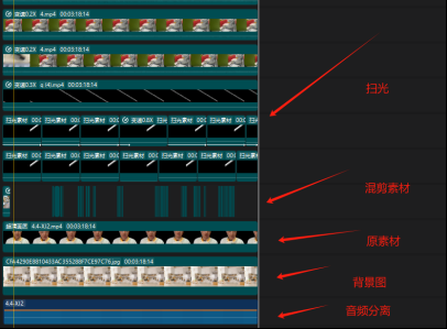 图片[3]-（11281期）视频号带货24年最新模式，操作简单可多账号分发，轻轻松松日入2000+-九才资源网
