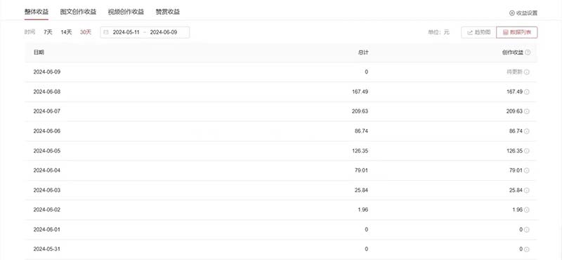 图片[2]-（11156期）单日收入300＋！最新中视频美女赛道，三天必起-九才资源网