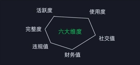 图片[2]-2024版微信安全运营实操攻略，新版升级，更加有效！-九才资源网