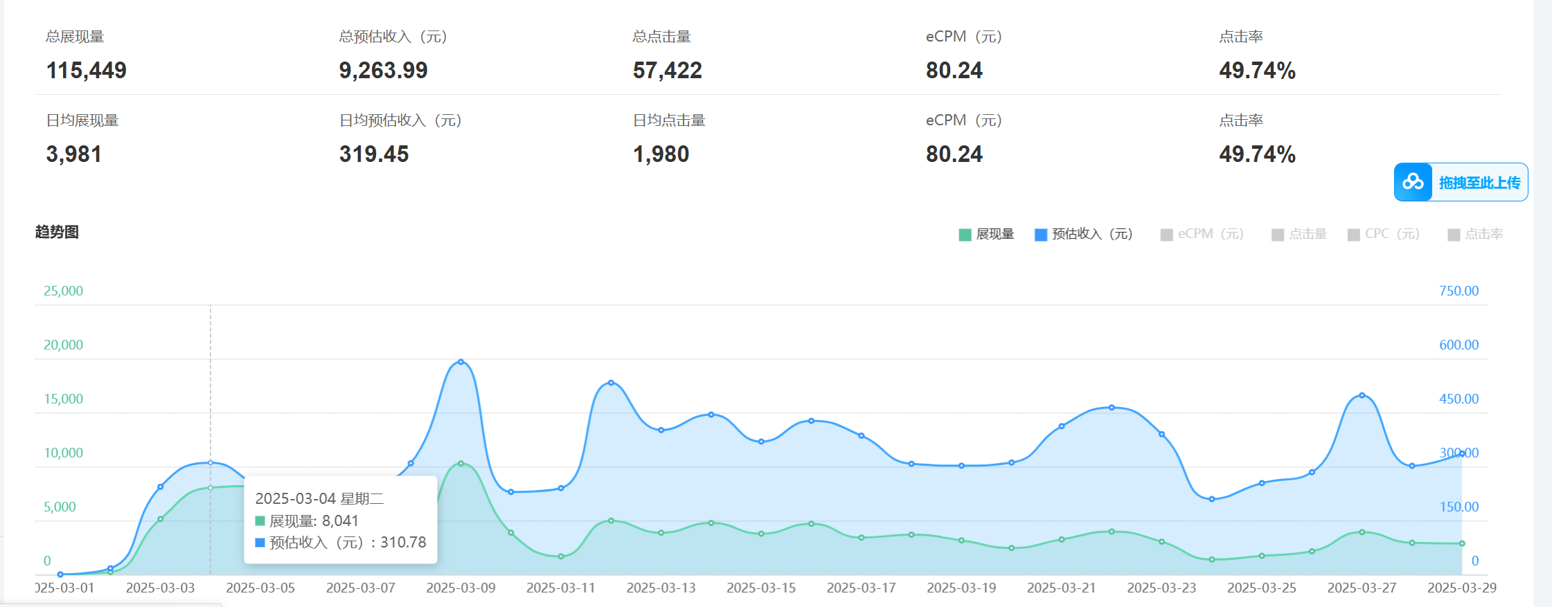 图片[2]-老项目新玩法 广告变现 日入300+ 可批量操作 新手 小白可快速上手-九才资源网