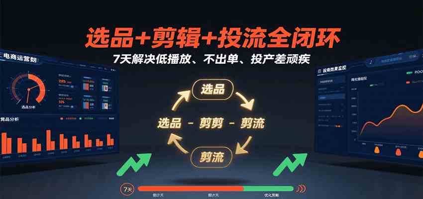 选品+剪辑+投流全闭环，7天解决低播放、不出单、投产差顽疾-九才资源网