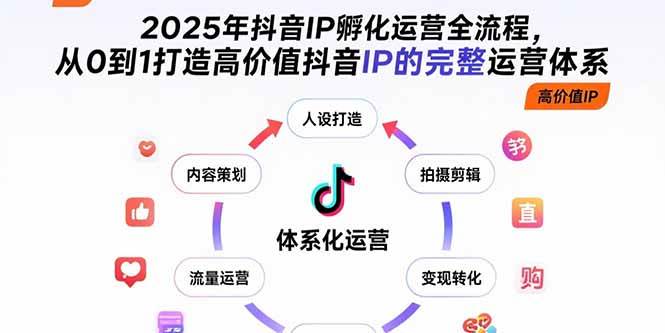 （15610期）2025年抖音IP孵化运营全流程，从0到1打造高价值抖音IP的完整运营体系-九才资源网