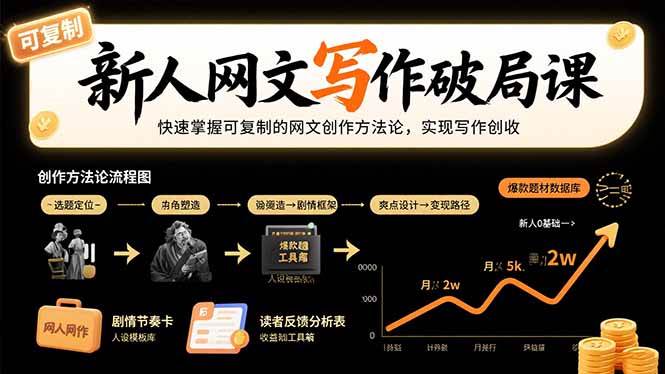 （15688期）新人网文写作破局课：快速掌握可复制的网文创作方法论，实现写作创收-九才资源网