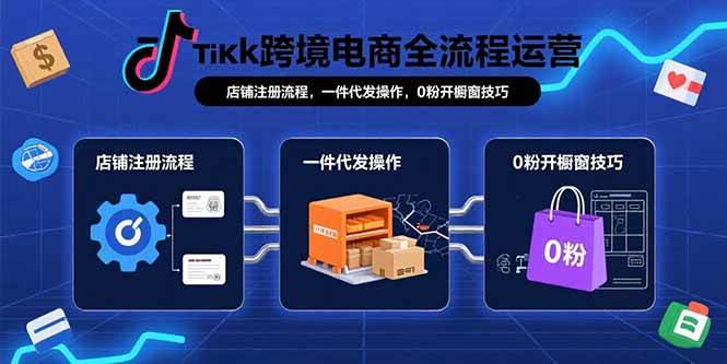 （15690期）TikTok跨境电商全流程运营：店铺注册流程，一件代发操作，0粉开橱窗技巧-九才资源网