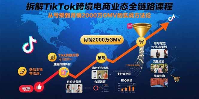 （15706期）拆解TikTok跨境电商业态全链路课程：从亏损到月销2000万GMV的实战方法论-九才资源网