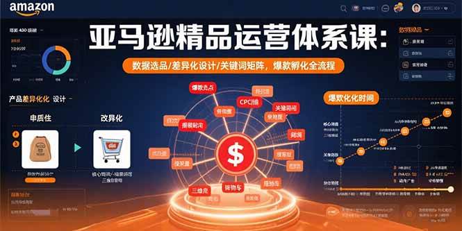 （15750期）亚马逊精品运营体系课：数据选品/差异化设计/关键词矩阵，爆款孵化全流程-九才资源网