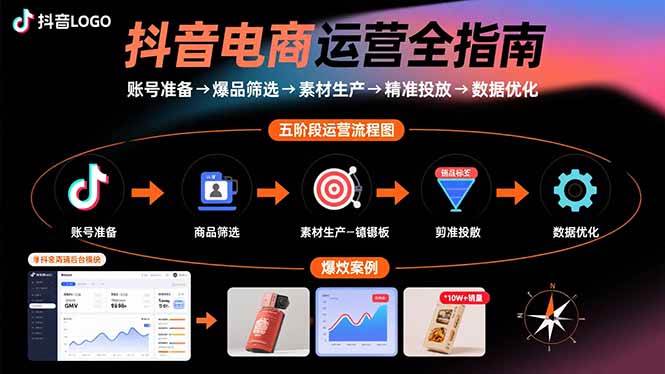 （15829期）抖音电商运营全指南：账号准备→爆品筛选→素材生产→精准投放→数据优化-九才资源网