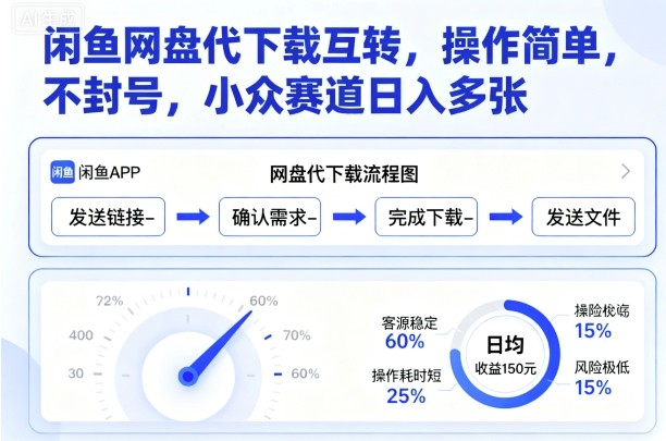 闲鱼网盘代下载互转，操作简单，不封号，小众赛道日入多张-九才资源网