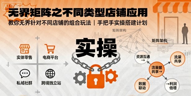 无界矩阵之不同类型店铺应用，教你无界针对不同类型店铺的组合玩法应用，手把手实操搭建计划-九才资源网