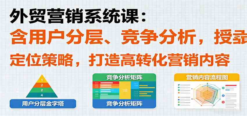 外贸营销系统课：含用户分层、竞争分析，授卖品、定位策略，打造高转化营销内容-九才资源网